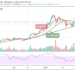 BTC/USD Eyes Fresh Bull-Run Above $34,000