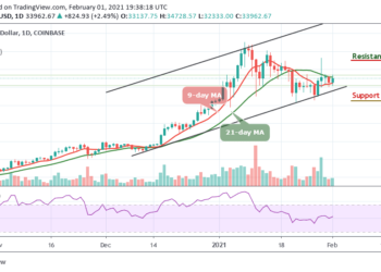 BTC/USD Price Hunts for a Clear Pathway to $35,000