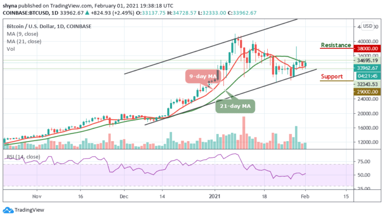 BTC/USD Price Hunts for a Clear Pathway to $35,000