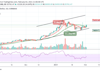 BTC/USD Swings Above $35,000; Bullish Confirmation?