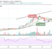 BTC/USD Swings Above $35,000; Bullish Confirmation?