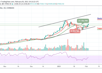 BTC/USD Keeps Pushing Higher as Price Moves Toward $37,500