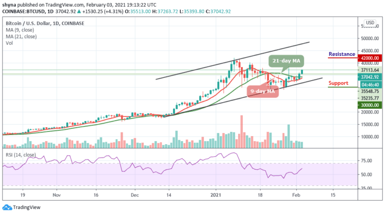 BTC/USD Keeps Pushing Higher as Price Moves Toward $37,500