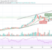 BTC/USD Keeps Pushing Higher as Price Moves Toward $37,500