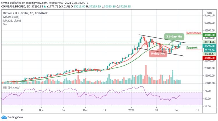 BTC/USD Pushes Towards $40,000 as Uptrend Kicks Off