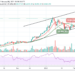 Bitcoin Price Prediction: Bulls Take Charge as BTC/USD Touches $41,000 Daily High