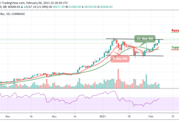 Bitcoin Price Prediction: BTC/USD Stabilizes Above $40,000; Price Yet to Conquer $41,000 Resistance Level