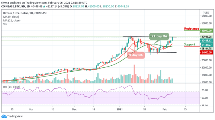 Bitcoin Price Prediction: BTC/USD Stabilizes Above $40,000; Price Yet to Conquer $41,000 Resistance Level
