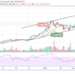 BTC/USD Short-term Bears Target At $37,500 As Bulls Stay Inactive