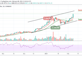 BTC/USD Majestically Breaks $43,000 Resistance Level