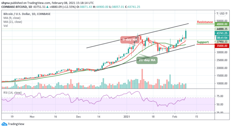 BTC/USD Majestically Breaks $43,000 Resistance Level