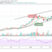 BTC/USD Majestically Breaks $43,000 Resistance Level