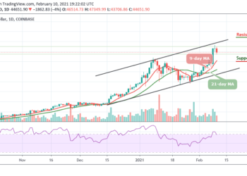 BTC/USD Consolidates Near $45,000; Price May Climb Higher