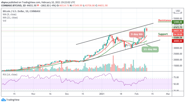 BTC/USD Consolidates Near $45,000; Price May Climb Higher