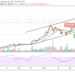 BTC/USD Consolidates Near $45,000; Price May Climb Higher
