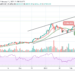 BTC/USD Sets New High as All Eyes Are on $50,000 Resistance