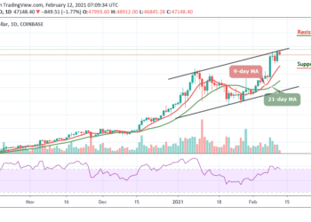 BTC/USD Fails to Break out; Price Trades below $48,000
