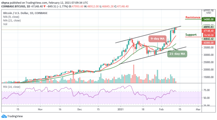 BTC/USD Fails to Break out; Price Trades below $48,000