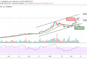 Bitcoin Price Prediction: BTC/USD May Likely See Further Downside as Price Fails to Break above $48,000