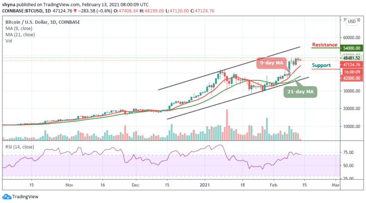 Bitcoin Price Prediction: BTC/USD May Likely See Further Downside as Price Fails to Break above $48,000