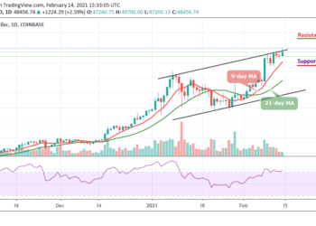 Bitcoin Price Prediction: BTC/USD Takes a Bullish Leap and Hits a Fresh 2021 High at $49,700