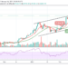 Bitcoin Price Prediction: BTC/USD Takes a Bullish Leap and Hits a Fresh 2021 High at $49,700