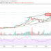 BTC/USD Rebounds as Price Regains Strength above $48,500