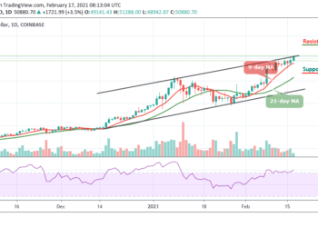 BTC/USD Keeps Climbing Higher as Price Blasts Above $50,000