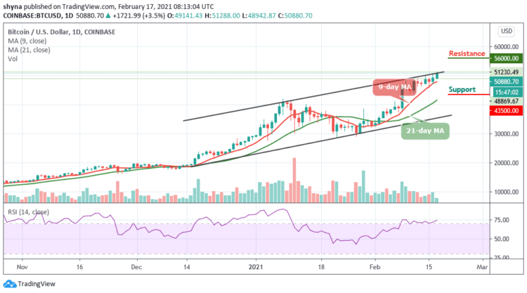 BTC/USD Keeps Climbing Higher as Price Blasts Above $50,000