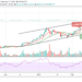 BTC/USD Keeps Climbing Higher as Price Blasts Above $50,000