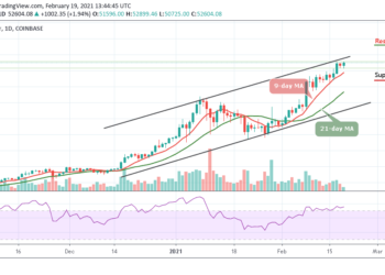BTC/USD Sets New High as Price Stays Above $52,000