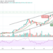 BTC/USD Sets New High as Price Stays Above $52,000