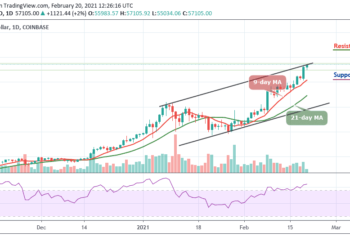 BTC/USD Breaks Above $57,000 as Price Surpasses $1Trillion Market Cap