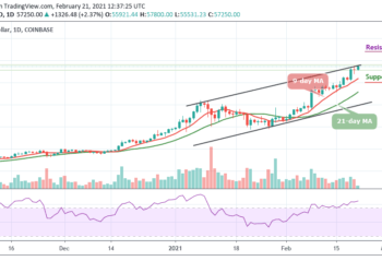 BTC/USD Hovers Above $57,000; Price Target $60,000 Next