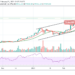 BTC/USD Hovers Above $57,000; Price Target $60,000 Next