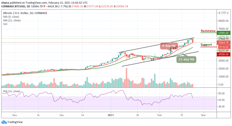 BTC/USD Briefly Falls Below $57,500; Is that all for Bulls?