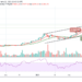 BTC/USD Briefly Falls Below $57,500; Is that all for Bulls?