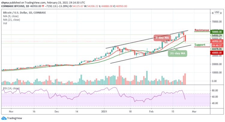 BTC/USD Slumps to $44,800; $40,000 May Be Next as Price Holds Below the MA