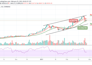 BTC/USD Creeps towards $48,500 Following Rejection at $52,107