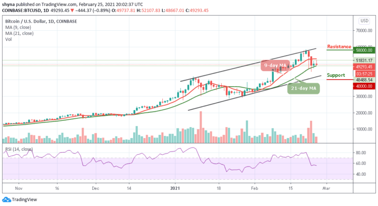 BTC/USD Creeps towards $48,500 Following Rejection at $52,107