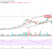 BTC/USD Creeps towards $48,500 Following Rejection at $52,107