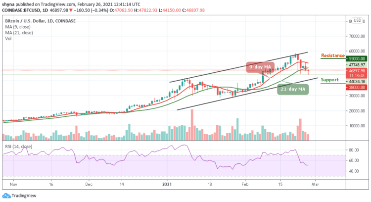 BTC/USD Slumps Below $45,000, Price May Drop More