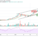 BTC/USD Bulls Get Ready For Another Attempt On $50,000 Resistance
