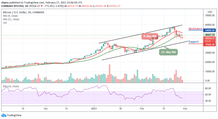 Downtrend Continues as BTC/USD Crashes Below $46,000 Support