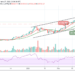Downtrend Continues as BTC/USD Crashes Below $46,000 Support