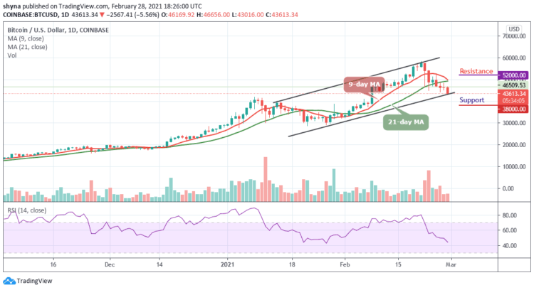 BTC/USD Moves Below $44,000; Opportunity to Buy Low or Keep Off