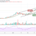 BTC/USD Moves Below $44,000; Opportunity to Buy Low or Keep Off