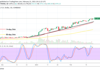 Ethereum Price Prediction: ETH/USD Remains Moving Higher to Trade Around a High-Mark Resistance of $2,000