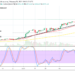 Ethereum Price Prediction: ETH/USD Remains Moving Higher to Trade Around a High-Mark Resistance of $2,000