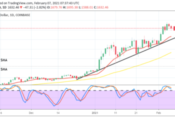 Ethereum Price Prediction: ETH/USD Successfully Surges Northward past a Resistance Point Around $1,400
